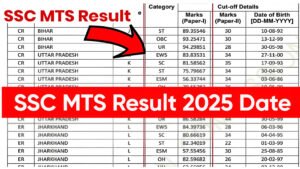 SSC MTS Result 2025 Date