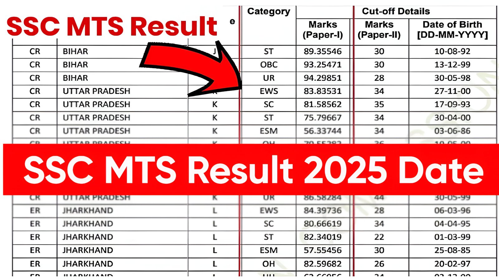 SSC MTS Result 2025 Date
