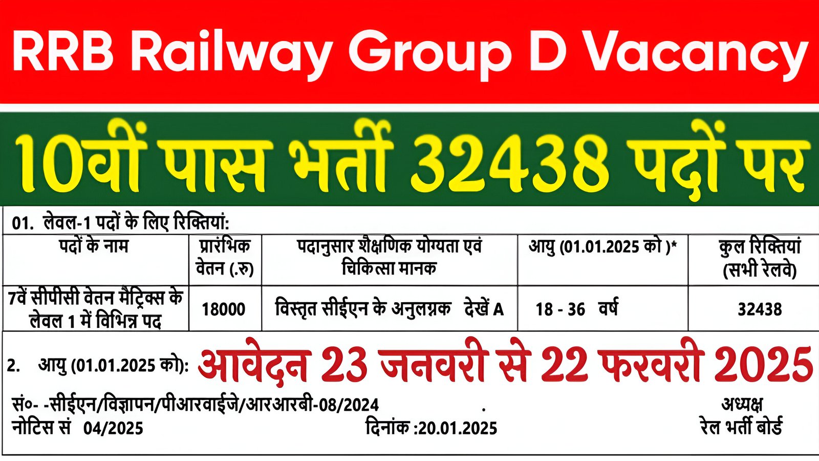 RRB Railway Group D Vacancy