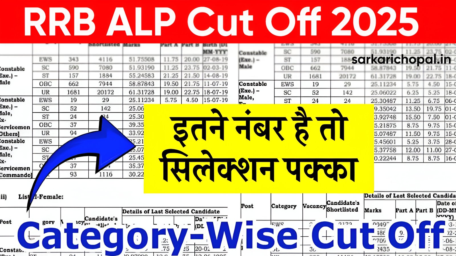 RRB ALP Cut Off 2025