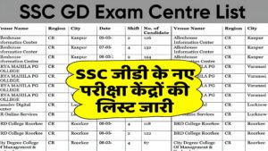 SSC GD Exam Centre List