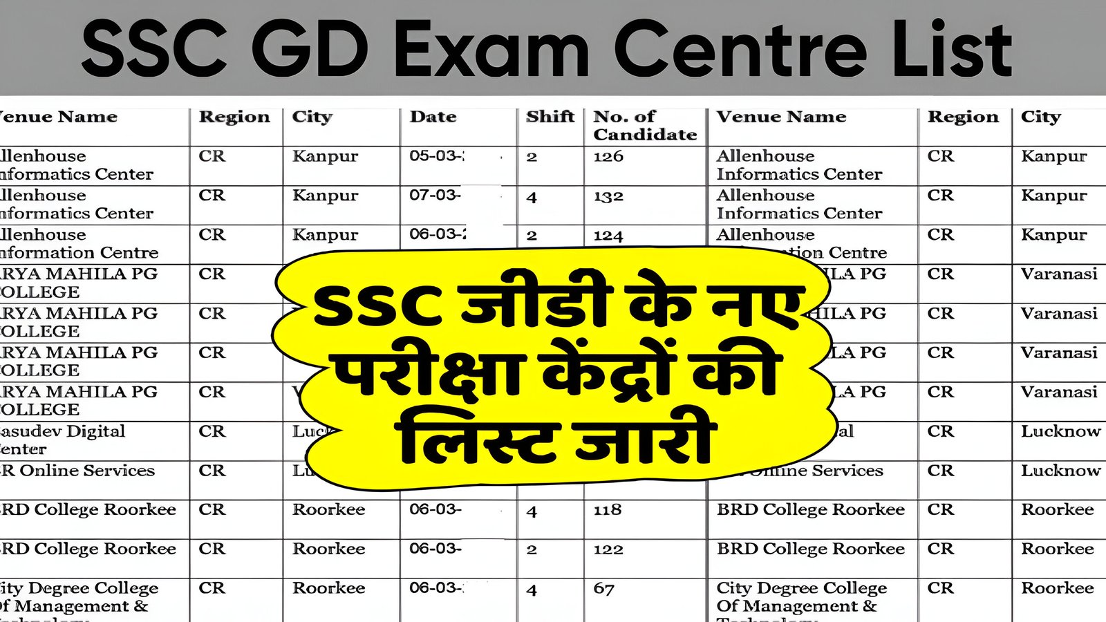 SSC GD Exam Centre List