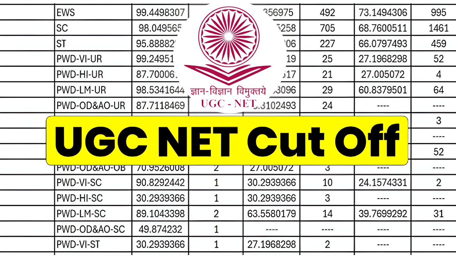 UGC NET Cut Off