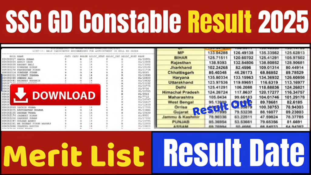 SSC GD Constable Result 2025